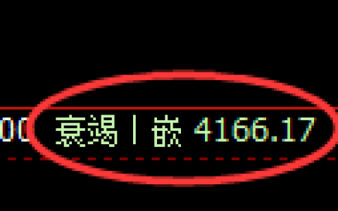 液化气期货：4小时低点，精准展开振荡回升