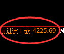 液化气期货：4小时低点，精准展开振荡回升