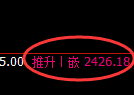燃油期货：4小时高点，精准展开快速回落