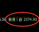 燃油期货：4小时高点，精准展开快速回落