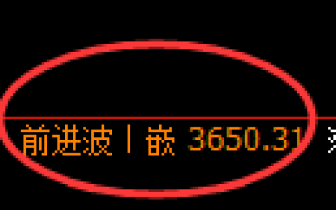 乙二醇期货：4小时周期，精准展开振荡调整