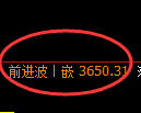 乙二醇期货：4小时周期，精准展开振荡调整
