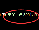 螺纹期货：4小时低点，精准展开积极回升