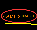 螺纹期货：4小时低点，精准展开积极回升