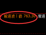 铁矿石期货：4小时低点，精准展开强势反弹