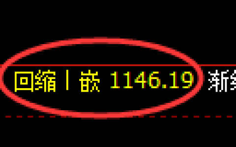 纯碱期货：回补低点，精准展开积极 反弹
