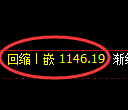 纯碱期货：回补低点，精准展开积极 反弹