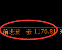 纯碱期货：回补低点，精准展开积极 反弹