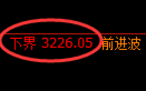 热卷期货：试仓低点，精准展开强势上行