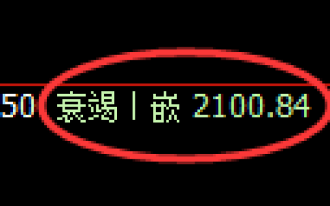 甲醇期货：修正低点，精准展开振荡反弹