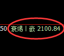 甲醇期货：修正低点，精准展开振荡反弹