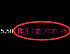 甲醇期货：修正低点，精准展开振荡反弹