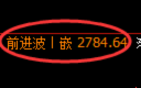 豆粕期货：4小时高点，精准展开冲高回落