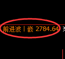 豆粕期货:4小时高点,精准展开冲高回落