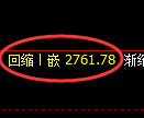 豆粕期货:4小时高点,精准展开冲高回落