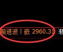 沥青期货：回补低点，精准展开极端上行