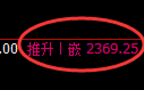 菜粕期货：回补高点，精准展开振荡调整
