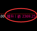 菜粕期货：回补高点，精准展开振荡调整