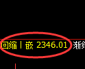 菜粕期货：回补高点，精准展开振荡调整