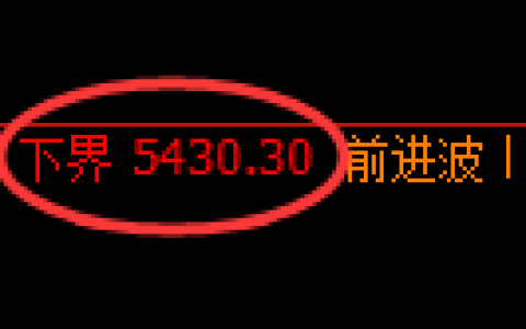 纸浆期货：试仓低点，精准展开振荡修正