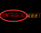 纸浆期货：试仓低点，精准展开振荡修正