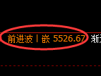 纸浆期货：试仓低点，精准展开振荡修正