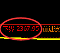 燃油期货：4小时周期，精准展开振荡反弹