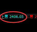 燃油期货：4小时周期，精准展开振荡反弹