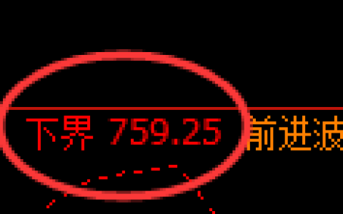铁矿石期货：试仓低点，精准 展开强势上行