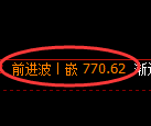 铁矿石期货：试仓低点，精准 展开强势上行