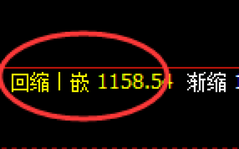 纯碱期货：4小时周期，精准展开振荡调整