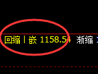 纯碱期货：4小时周期，精准展开振荡调整