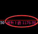 纯碱期货：4小时周期，精准展开振荡调整