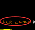 聚丙烯期货：4小时周期，精准展开区间振荡调整