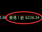 聚丙烯期货：4小时周期，精准展开区间振荡调整