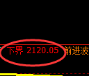甲醇期货：试仓低点，精准展开积极回升