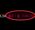 甲醇期货：试仓低点，精准展开积极回升