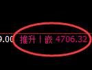 PTA期货：4小时低点，精准展开强势回升