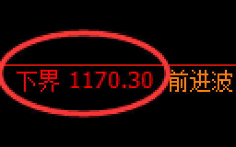 纯碱期货：试仓低点，精准展开振荡回升