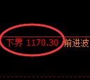纯碱期货：试仓低点，精准展开振荡回升