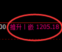 纯碱期货：试仓低点，精准展开振荡回升