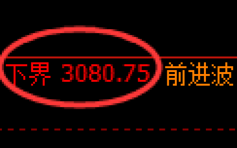 螺纹期货：试仓低点，精准展开极端上行