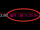 螺纹期货：试仓低点，精准展开极端上行