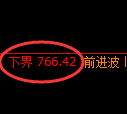 铁矿石期货：试仓低点，精准展开强势突破