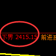 燃油期货：试仓低点，精准展开积极上行