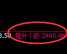 燃油期货：试仓低点，精准展开积极上行