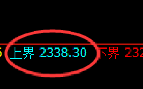 菜粕期货：试仓高点，精准展开振荡回落