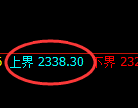 菜粕期货：试仓高点，精准展开振荡回落