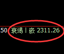 菜粕期货：试仓高点，精准展开振荡回落