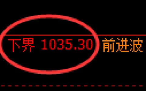 玻璃期货：4小时周期，精准展开宽幅洗盘